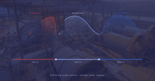 soft starter feature image (3)